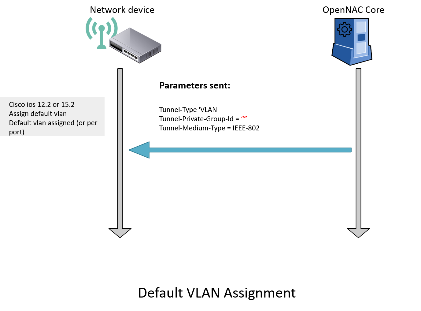 ../../../_images/l3l4default_vlan_assigment.PNG