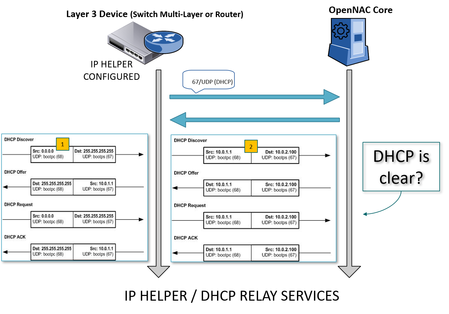 ../../../_images/l3l4dhcp_relay_agent.PNG