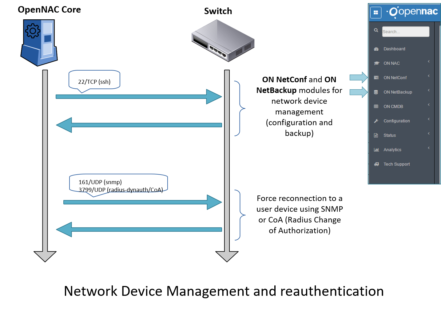 ../../../_images/l3l4networkdevicemanagement.PNG