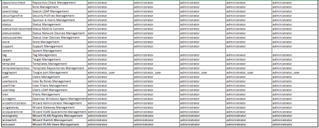 ../../../_images/oncmdbsecurityacls3.PNG