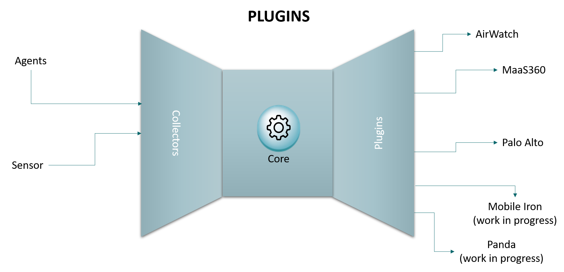 ../../_images/plugins_concepts.png