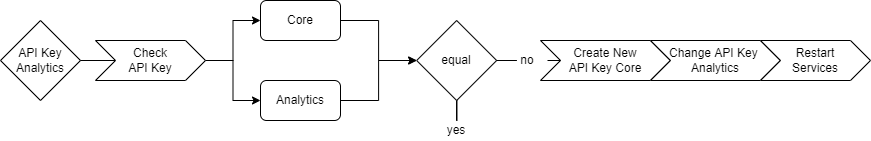 ../../_images/troub_api_key.png