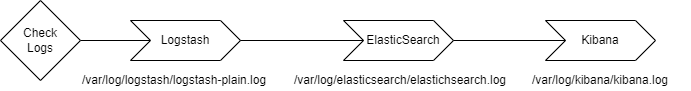 ../../_images/troub_check_logs.png