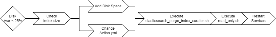 ../../_images/troub_disk_var.png