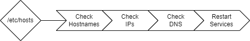 ../../_images/troub_hosts.png
