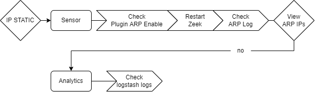 ../../_images/troub_ip_static.png