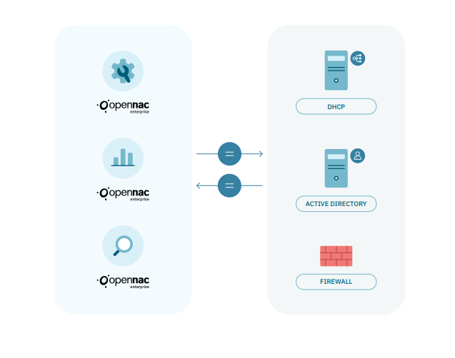 ../../../_images/integration_concepts.png