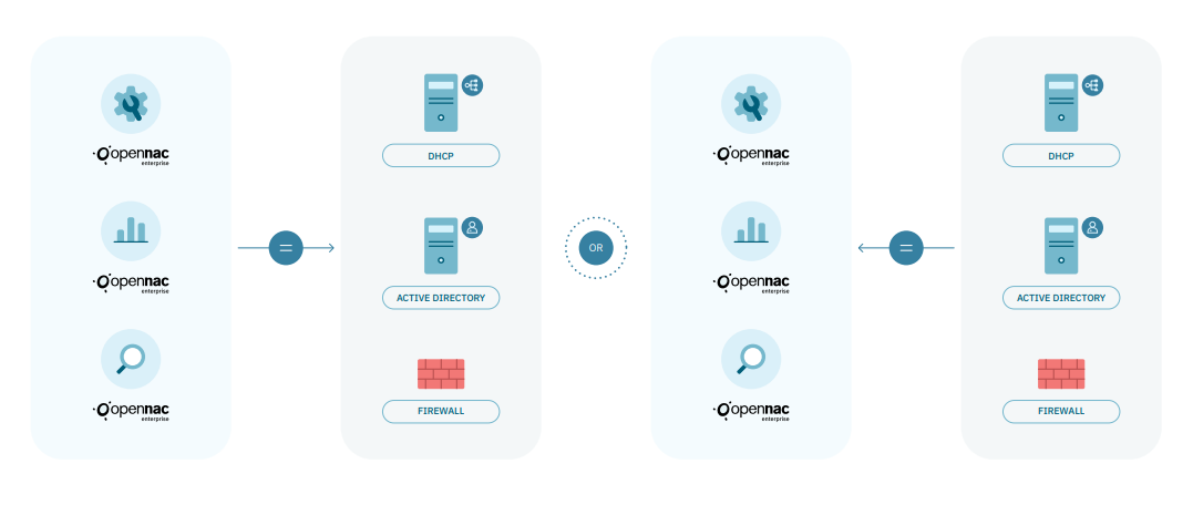 ../../../_images/integration_concepts1.png