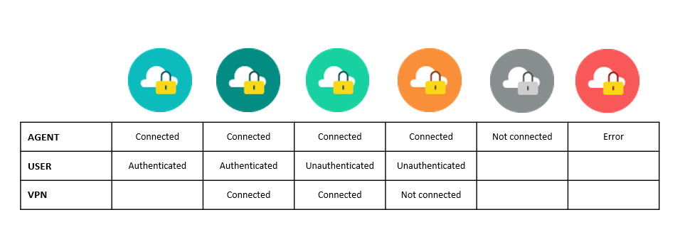 ../../_images/agent_ui-icons.png