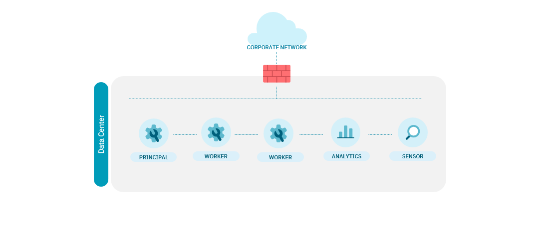 ../_images/arch_scalability.png