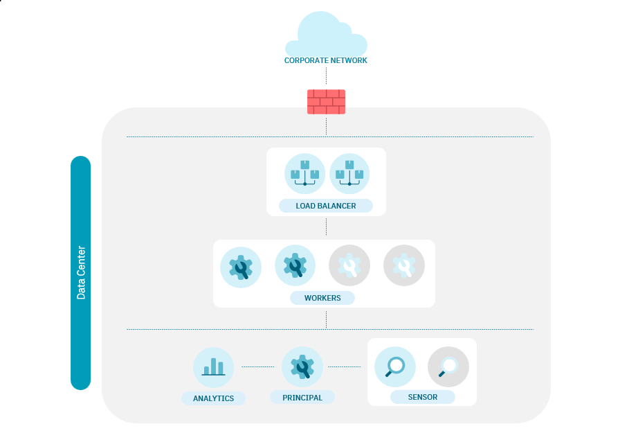 ../_images/arch_scalability2.png