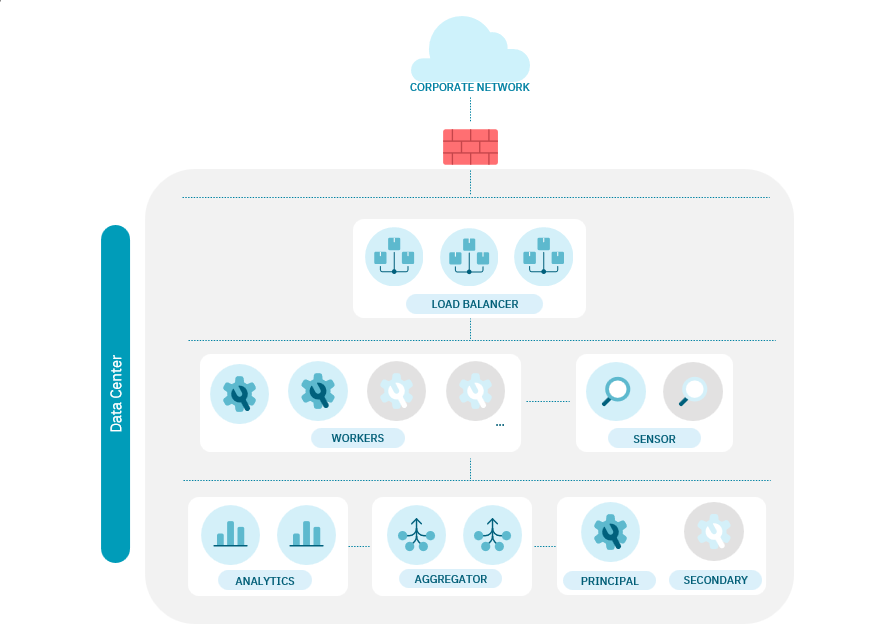 ../_images/arch_scalability3.png