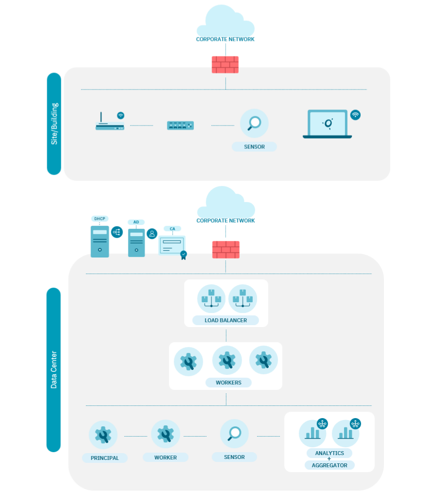 ../_images/arch_scalability5.png