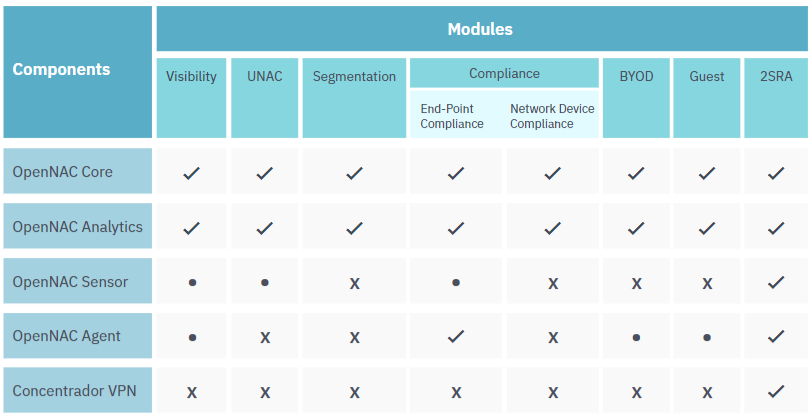 ../../_images/components_by_usecase.png