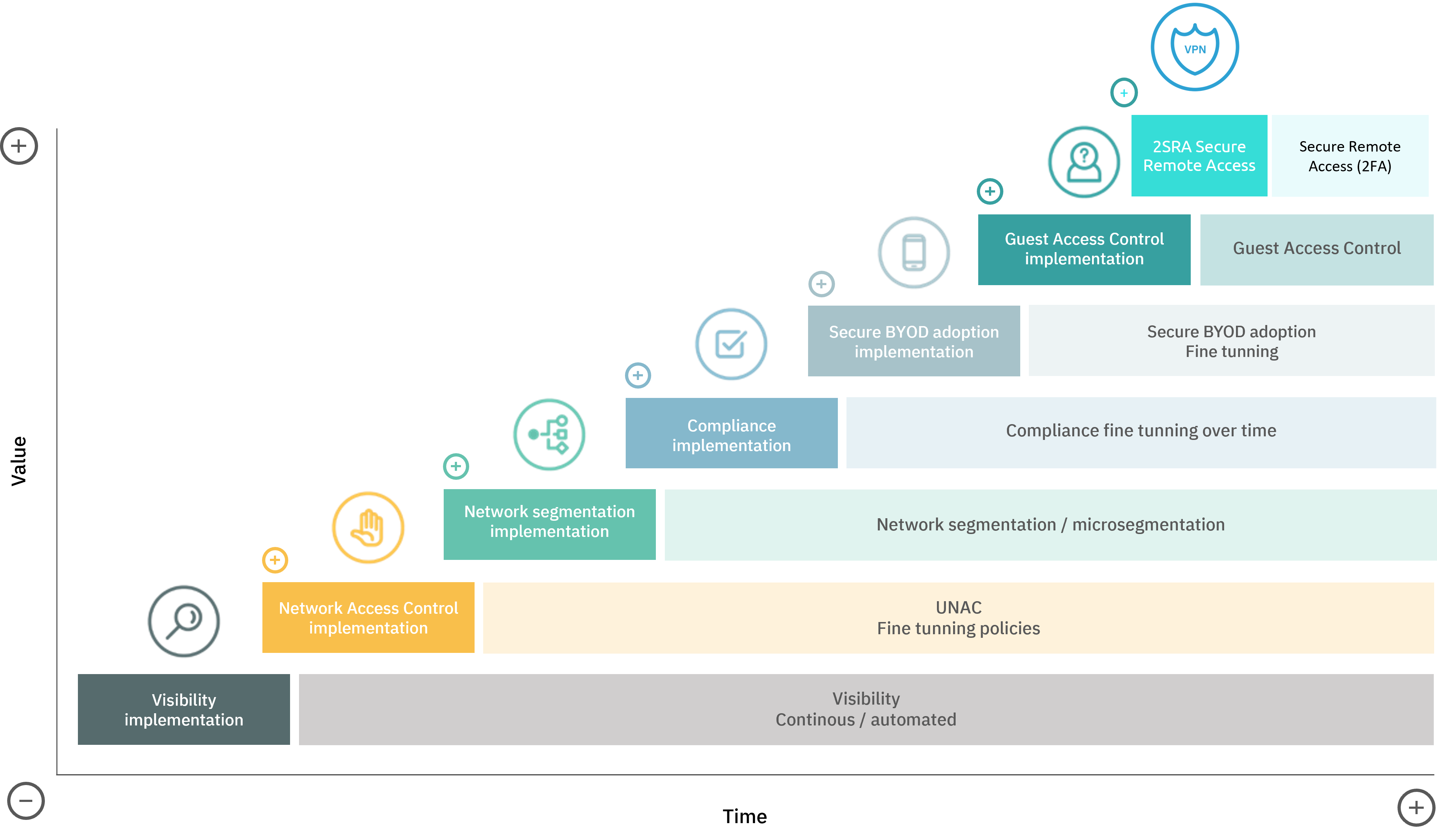 ../_images/use_cases_graph.png