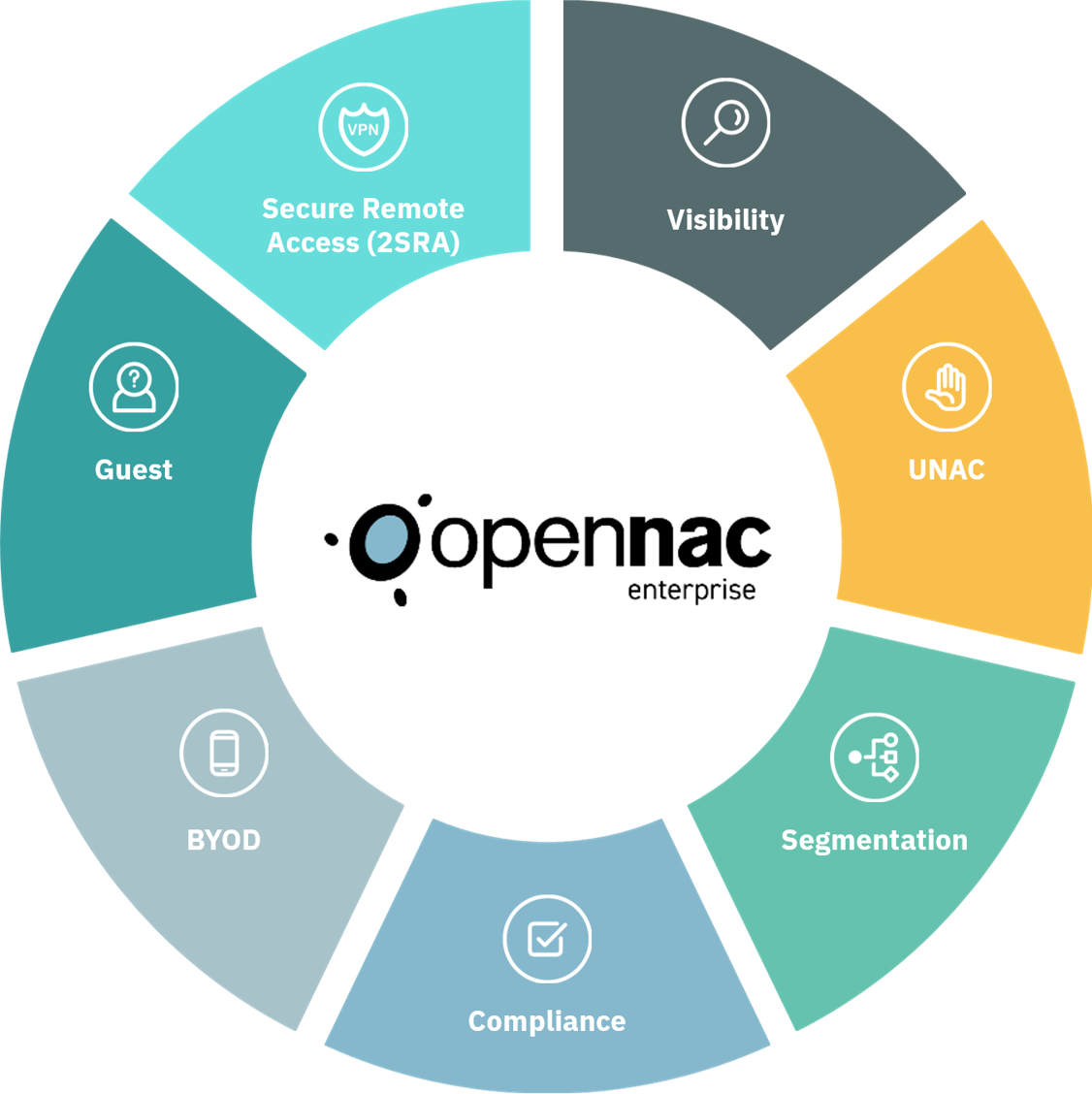 ../_images/use_cases_wheel.png